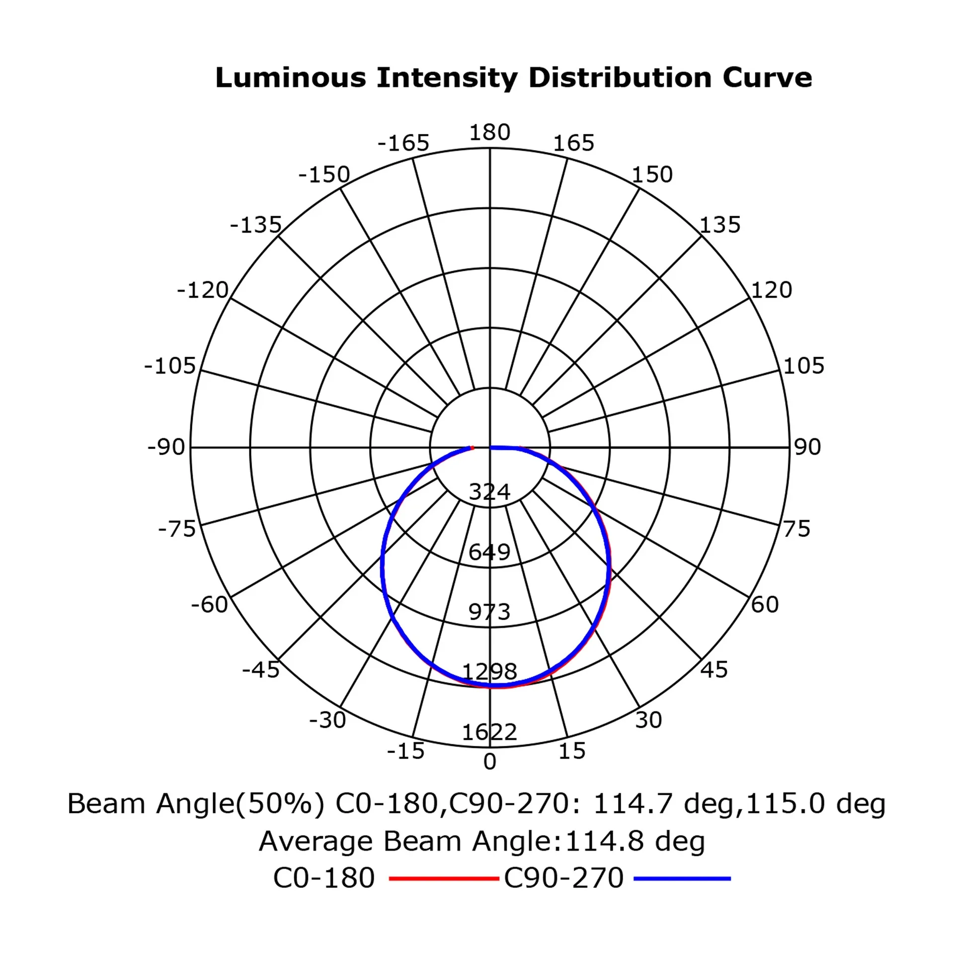 Ventilador plafón Aloha II con aspas retráctiles y LED regulable Ventilador de techo tipo plafón Aloha II con aspas retráctiles, motor DC y luz LED regulable