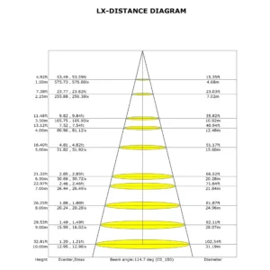 Ventilador plafón Aloha II – Aspas retráctiles, LED regulable CCT y mando (blanco / blanco-madera) 14 Ventilador de techo tipo plafón Aloha II con aspas retráctiles, motor DC y luz LED regulable