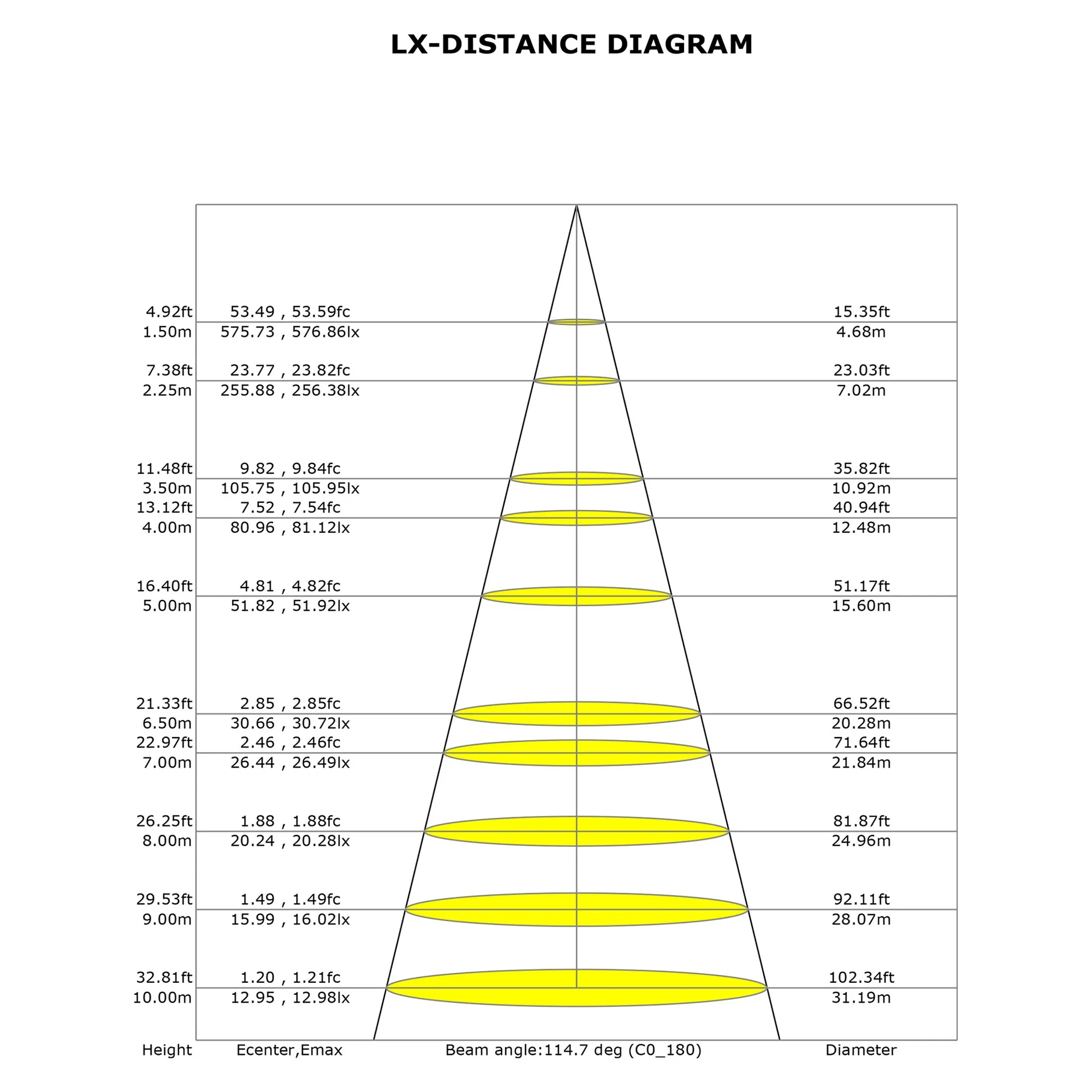 Ventilador plafón Aloha II con aspas retráctiles y LED regulable Ventilador de techo tipo plafón Aloha II con aspas retráctiles, motor DC y luz LED regulable