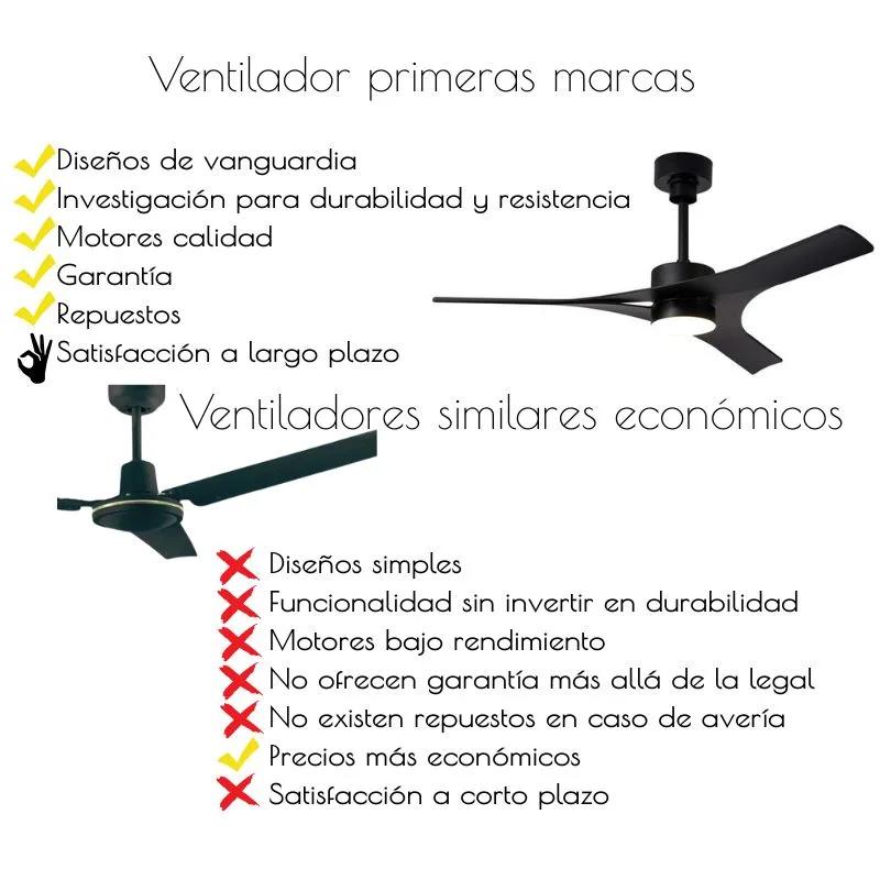 Qué saber para comprar ventilador de techo con luz: La mejor elección para tu hogar 9 Características ventilador primeras marcas