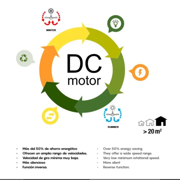 Ventilador de techo Alisio con diseño compacto, aspas ocultas, luz LED regulable, motor DC silencioso y control desde mando o app.