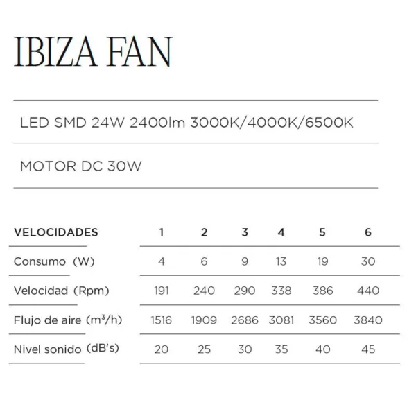 Ventilador Ibiza blanco con diseño en ratán natural, luz LED regulable y motor silencioso