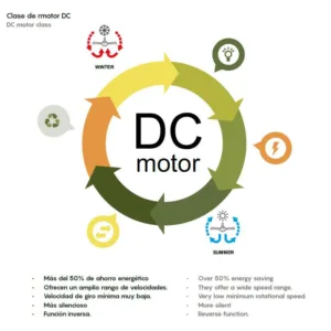 Ventilador de Techo Nepal – Motor DC Silencioso, Luz LED Regulable y Control Inteligente 9 Ventilador de techo Nepal, disponible en versiones de 105 cm y 75 cm, con motor DC ultra silencioso, luz LED regulable en intensidad y temperatura de color, y control inteligente mediante mando a distancia, app móvil y asistentes de voz. Diseño moderno y eficiente para estancias de 13 a 20 m².