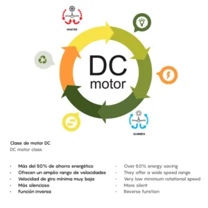 Ventilador de techo LED Ocean con aspas de madera acrílica, motor DC silencioso y luz regulable