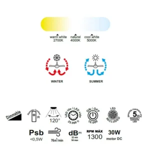 Ventilador Tibet y Tibet Mini con motor silencioso, luz regulable y control inteligente